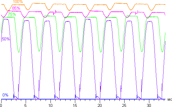 Обзор Samsung Galaxy K zoom. Тестирование дисплея