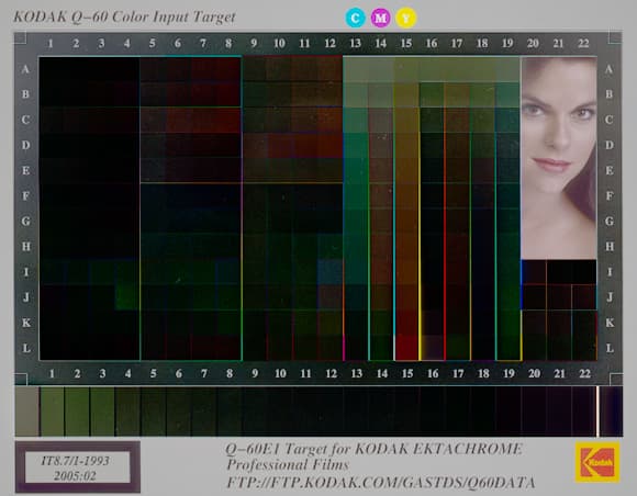 Разница: штатный профиль и «идеальная» мишень, гамма 2,5.