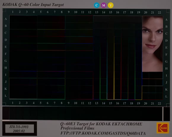 Разница: профиль XLProfiler и «идеальная» мишень.