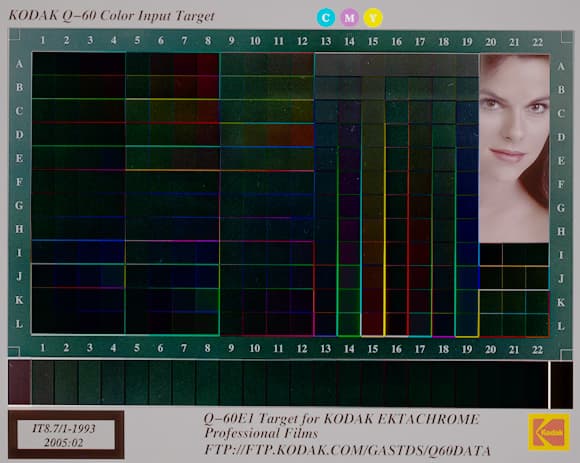 Разница: профиль XLProfiler и «идеальная» мишень, гамма 2,5.