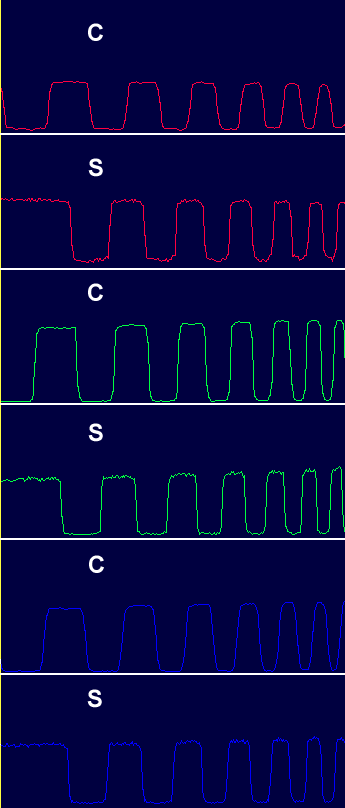 Sigma SD9 и Canon EOS D60