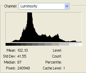 Гистограмма