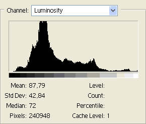 Гистограмма
