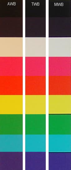 Баланс белого, освещение «лампы накаливания»