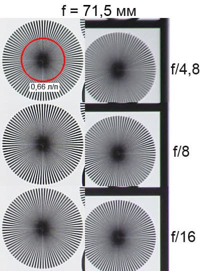 Sony Cyber-shot R1 , f = 71,5 мм