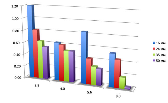 Виньетирование
