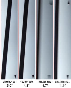 Видеосъемка фотоаппаратом Panasonic DMC-FZ300