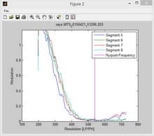 Видеосъемка фотоаппаратом Panasonic DMC-TZ70