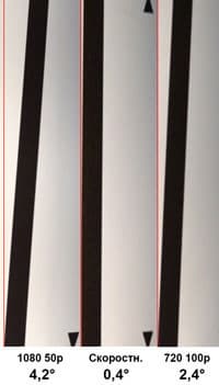 Видеокамера Sony HDR-CX900