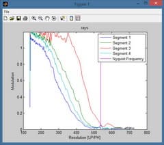 Видеокамера Sony HDR-PJ620