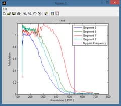 Видеокамера Sony HDR-PJ620