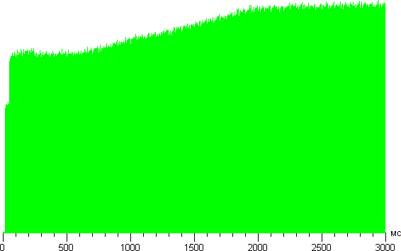 Проектор Acer H6500, динамическая регулировка светового потока