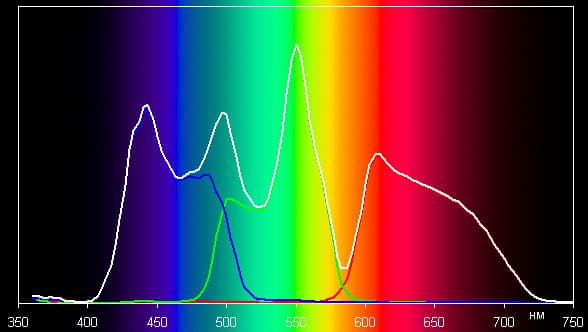 Проектор Acer H6500, спектры