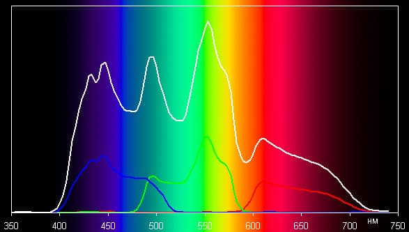 Проектор Acer H7532BD, спектры