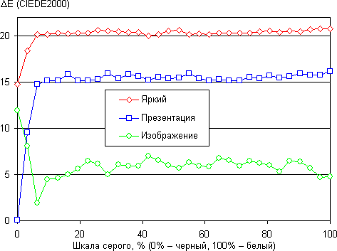 Мультимедийный DLP-проектор Acer K11, дельта E