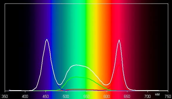 Проектор ASUS P1, спектры