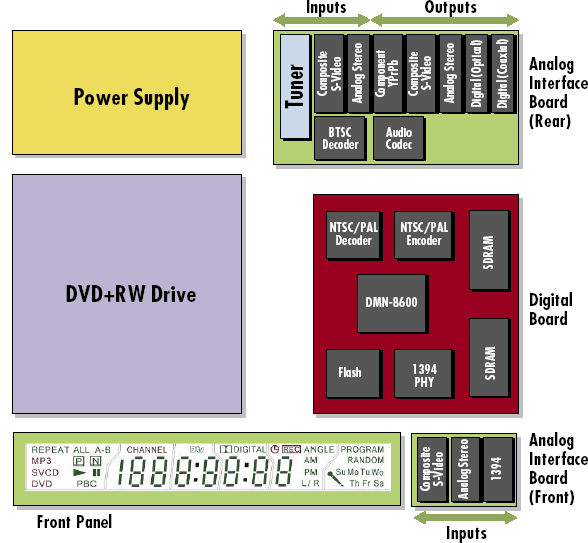 DMN-8600MK DVD Recorder Manufacturing Kit