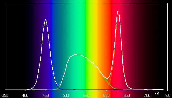 DLP-проектор BenQ CH100, спектр