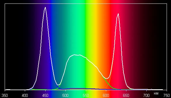 DLP-проектор BenQ CH100, спектр