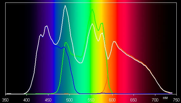 Проектор BenQ W1500, спектры