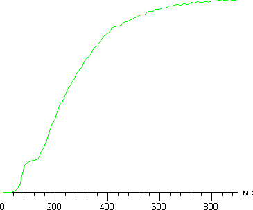 Проектор BenQ W7000, динамическая регулировка диафрагмы
