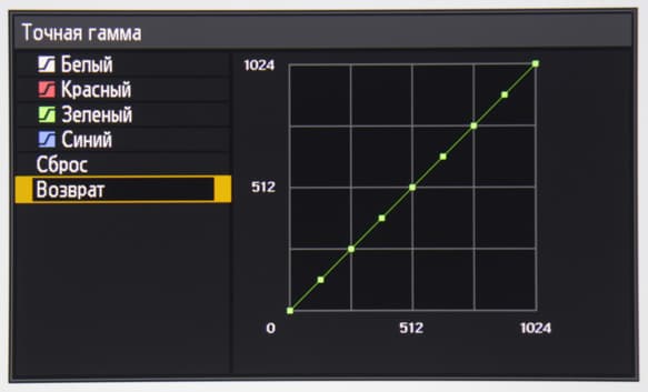 Проектор Canon Xeed WUX450ST, меню