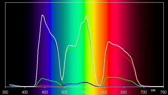Проектор Dreamvision Inti 2, спектры