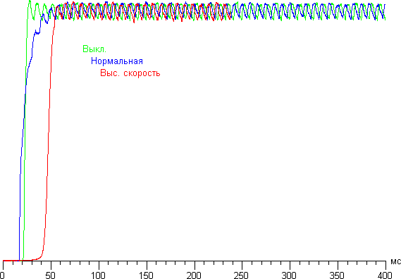 Проектор Epson EH-LS10000, динамическая регулировка диафрагмы