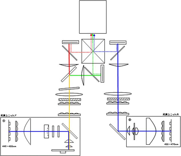 Проектор Epson EH-LS10000. Оптическая схема
