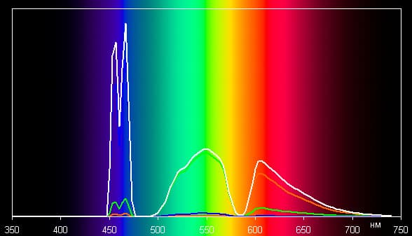 Проектор Epson EH-LS10000, спектры