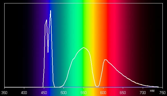 Проектор Epson EH-LS10000, спектры