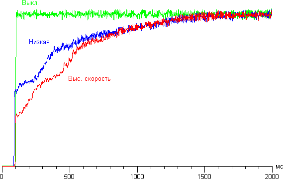 Проектор Epson EH-TW5200, динамическая регулировка диафрагмы