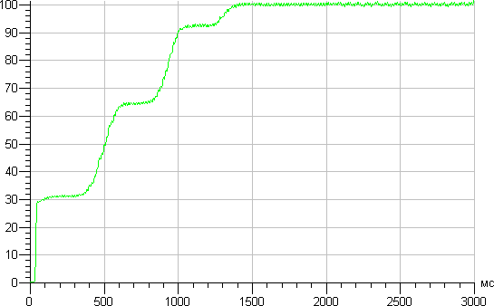 Проектор Epson EH-TW550, динамическая регулировка диафрагмы