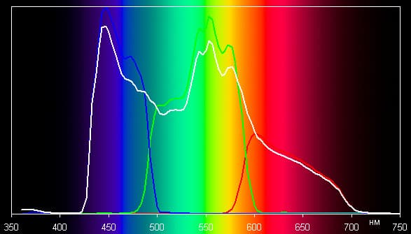 Проектор Epson EH-TW5900, спектры