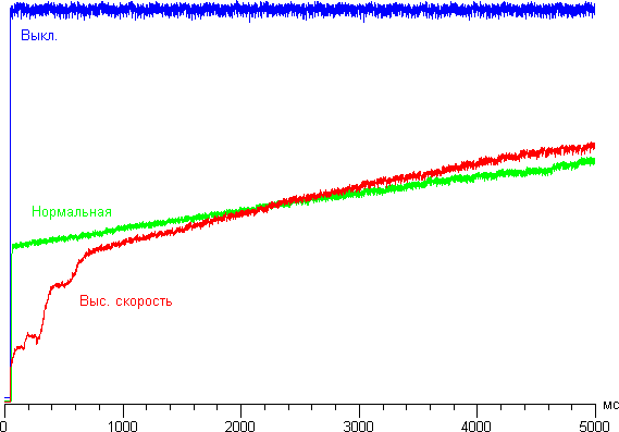Проектор Epson EH-TW7300, динамическая регулировка диафрагмы