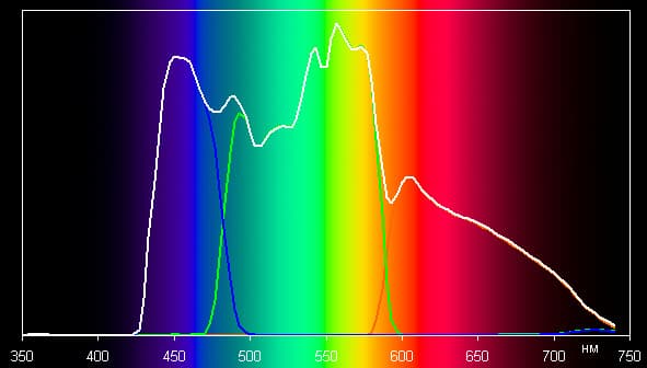 Проектор Epson EH-TW7300, спектры