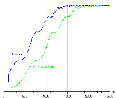 Проектор Epson EH-TW9000, динамическая регулировка диафрагмы