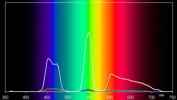 Проектор Epson EH-TW9000, спектры