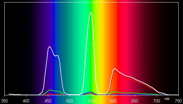 Проектор Epson EH-TW9100, спектры