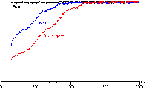 Проектор Epson EH-TW9200, динамическая регулировка диафрагмы
