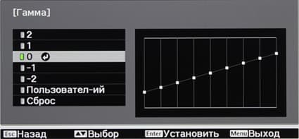 Проектор Epson EH-TW9200, меню