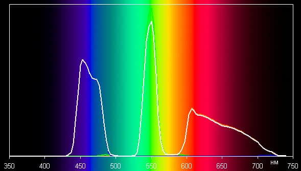 Проектор Epson EH-TW9200, спектры