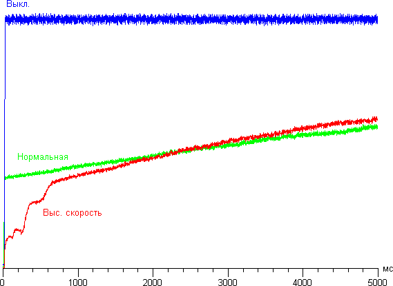 Проектор Epson EH-TW9300, динамическая регулировка диафрагмы