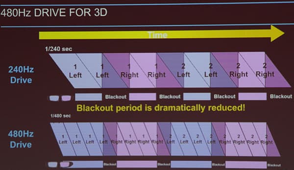 Epson, новый драйвер панели 480 Гц