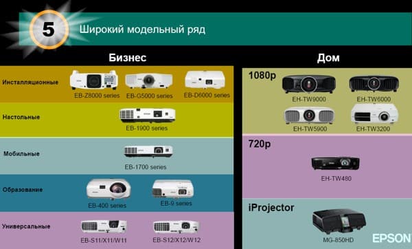Пресс-конференция компании Epson - линейка проекторов 2012 года