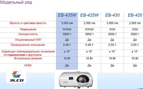 Пресс-конференция компании Epson - линейка проекторов 2012 года
