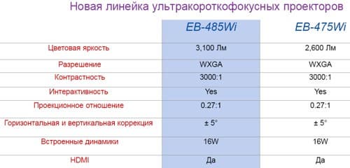 Пресс-конференция компании Epson - линейка проекторов 2012 года