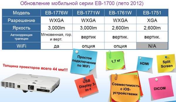 Пресс-конференция компании Epson - линейка проекторов 2012 года