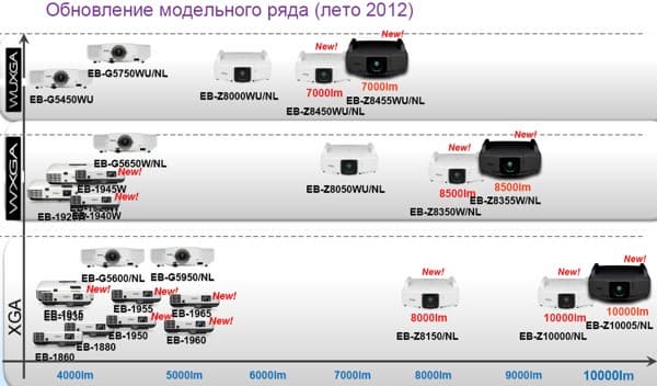 Пресс-конференция компании Epson - линейка проекторов 2012 года