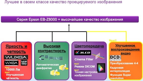 Пресс-конференция компании Epson - линейка проекторов 2012 года